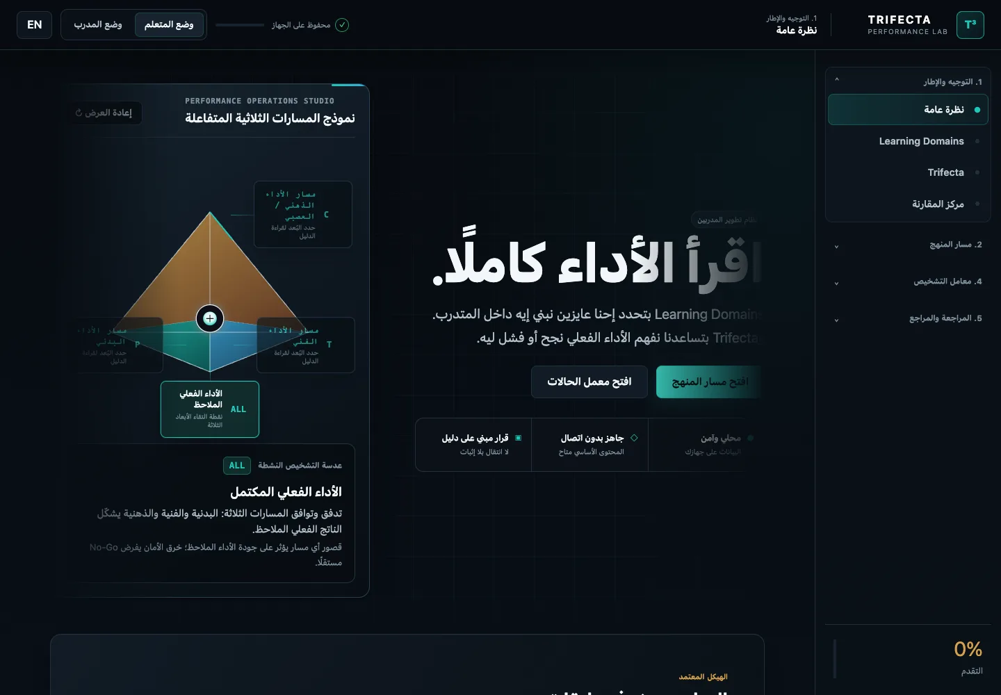Trifecta Performance Lab public Arabic-first trainer-development interface.