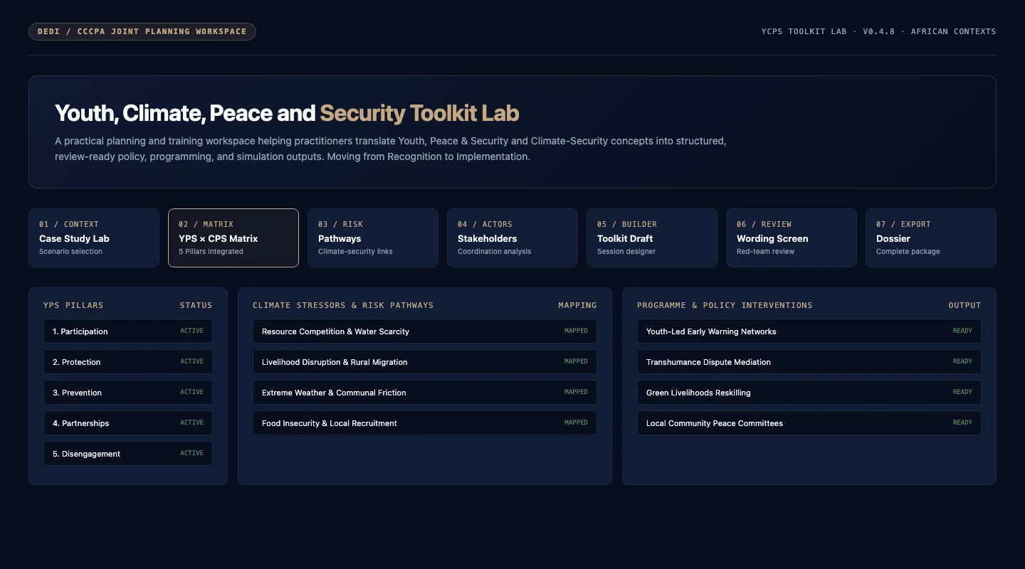 Conceptual YCPS workflow visualization; this is not an application screenshot.